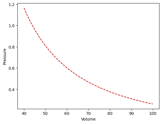 <Figure size 640x480 with 1 Axes>