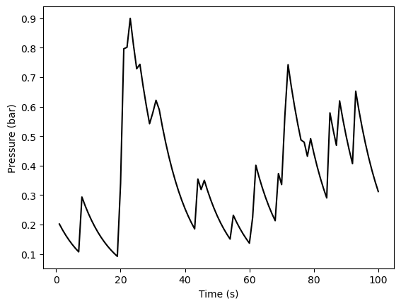 <Figure size 640x480 with 1 Axes>