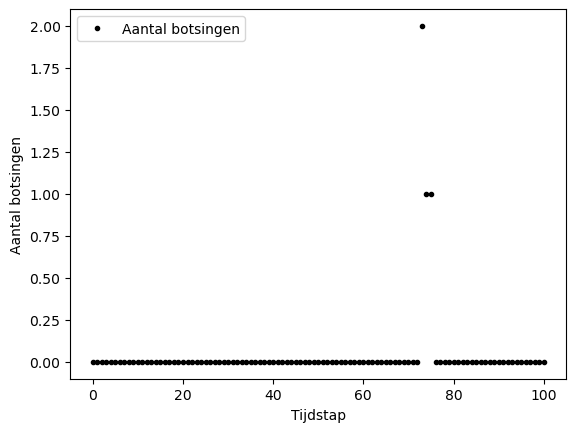 <Figure size 640x480 with 1 Axes>