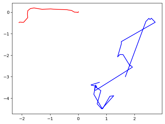 <Figure size 640x480 with 1 Axes>