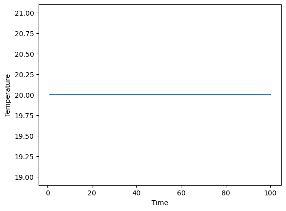 <Figure size 640x480 with 1 Axes>