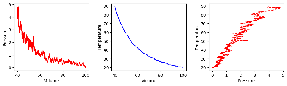 <Figure size 1200x300 with 3 Axes>