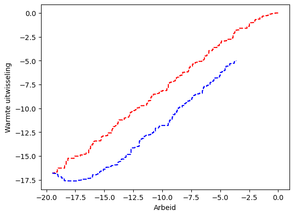 <Figure size 640x480 with 1 Axes>