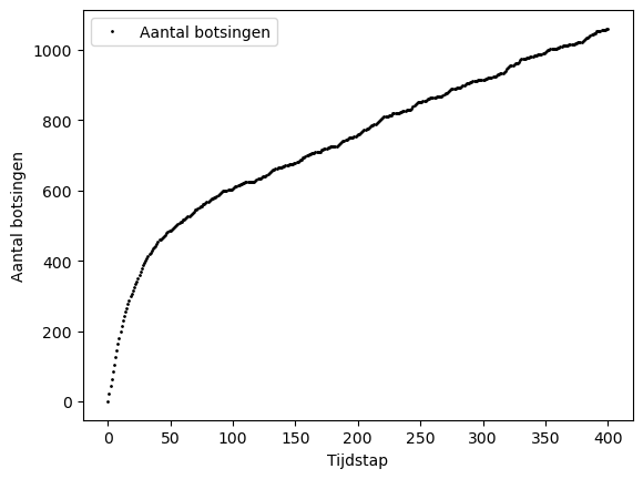 <Figure size 640x480 with 1 Axes>