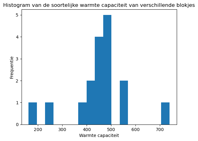 <Figure size 640x480 with 1 Axes>