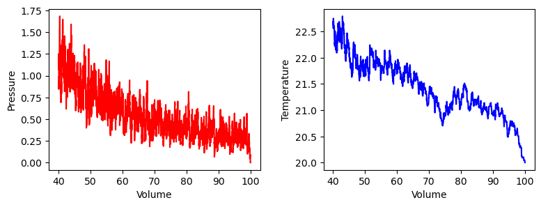 <Figure size 900x300 with 2 Axes>