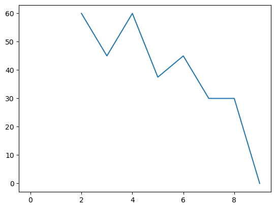 <Figure size 640x480 with 1 Axes>